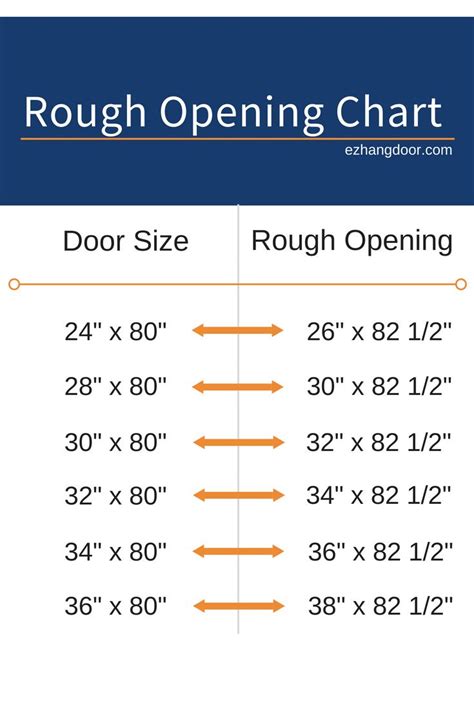 how to measure door thickness|nominal door size chart.